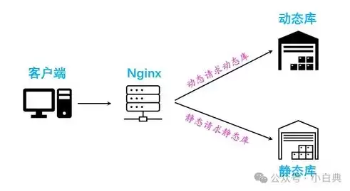 负载均衡是高可用吗，负载均衡性能损耗大吗，负载均衡，高可用性背后的性能损耗解析