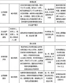 完善的基本公共服务设施有哪些内容，完善的基本公共服务设施有哪些，全面解析，完善的基本公共服务设施，构建美好生活新篇章