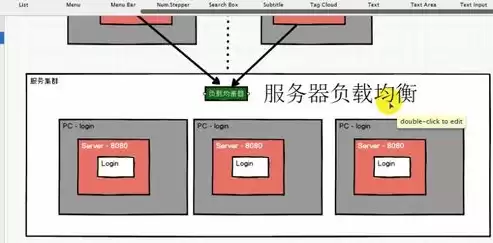 服务端负载均衡和客户端负载均衡一样吗，服务端负载均衡和客户端负载均衡，深入解析，服务端负载均衡与客户端负载均衡的差异与特点