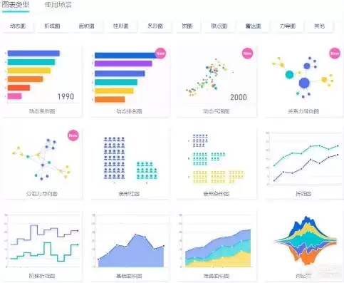 如何制作可视化数据图表表格，如何制作可视化数据图表，深入浅出，掌握可视化数据图表制作技巧，轻松驾驭数据之美