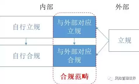 合规管理的定义是什么意思，合规管理的定义是什么，深入解析合规管理的内涵与价值