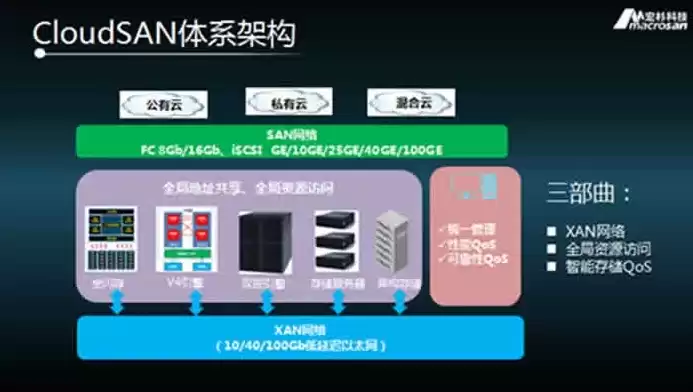 超融合技术架构是什么，超融合技术架构是什么，揭秘超融合技术架构，融合虚拟化与存储，引领未来数据中心发展