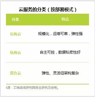 私有云和公有云的区别，什么是私有云和公有云，私有云与公有云，揭秘两种云服务的本质区别与适用场景