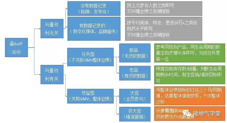 数据安全学科分类，数据安全学科，数据安全学科分类与挑战，全方位解析与应对策略