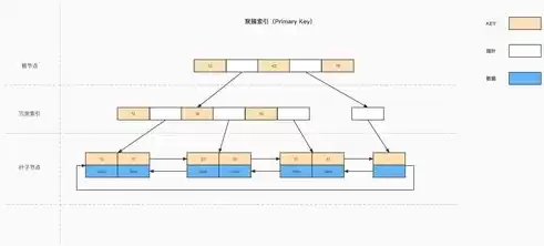 数据库索引 数据结构，数据库索引的数据结构是什么，数据库索引数据结构，揭秘高效查询背后的秘密