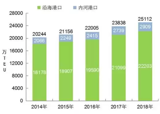 中国港口吞吐量排行榜，中国港口吞吐量排行内河，中国内河港口吞吐量排行榜，揭秘我国内河航运的蓬勃发展