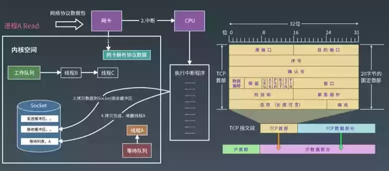 数据的存储结构设计策略有哪些方法，数据的存储结构设计策略有哪些，深入解析数据存储结构设计策略，优化性能与提升效率的五大途径