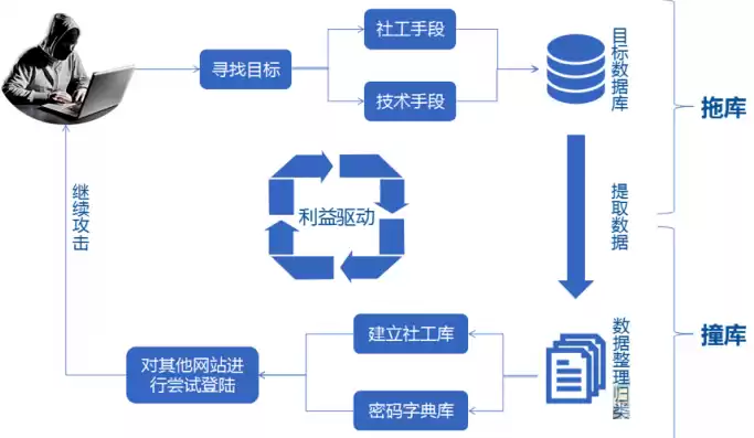 数据的存储结构设计策略有哪些方法，数据的存储结构设计策略有哪些，深入解析数据存储结构设计策略，优化性能与提升效率的五大途径