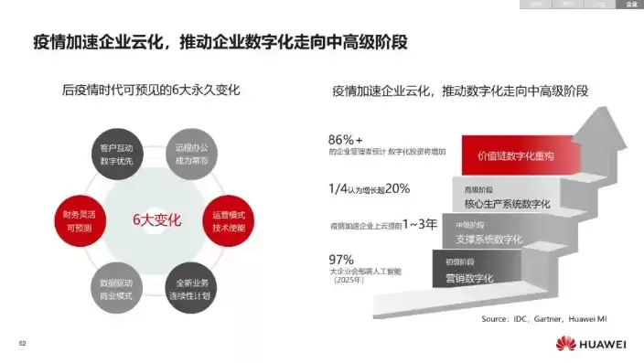 企业云的优势，企业云的特征包括，企业云的五大核心特征，助力企业数字化转型与创新发展