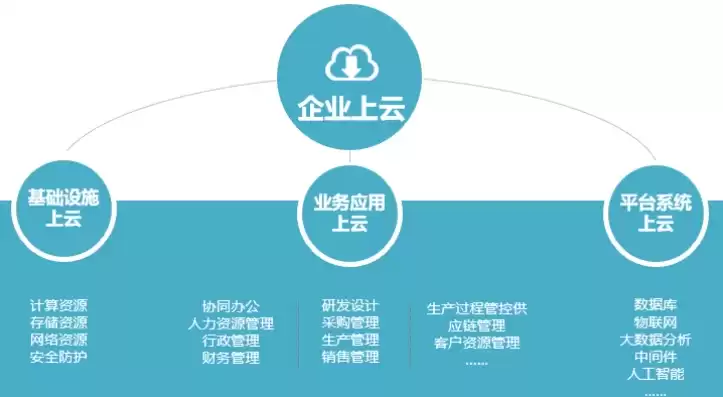 企业云的优势，企业云的特征包括，企业云的五大核心特征，助力企业数字化转型与创新发展