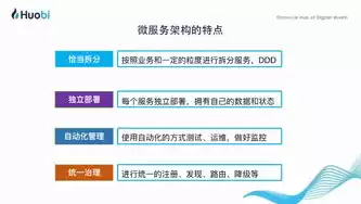 微服务架构深度解析与最佳实践，微服务架构100例讲解，深入浅出微服务架构，深度解析与最佳实践指南