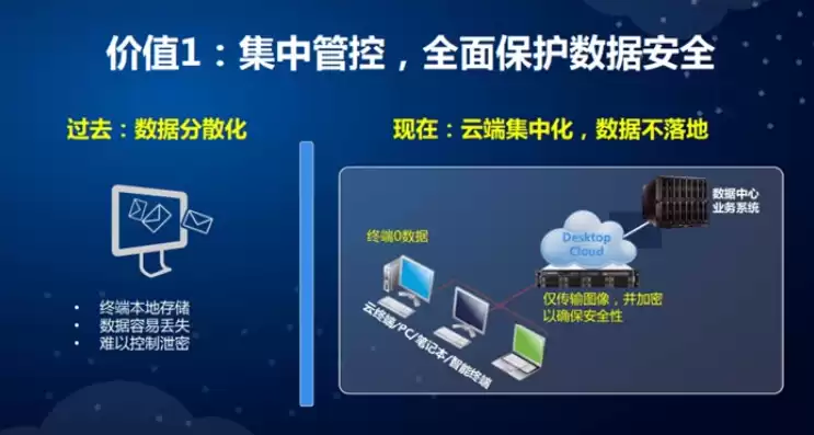 桌面云管理平台一般位于什么位置，桌面云管理平台一般位于，桌面云管理平台，核心控制中枢的神秘位置揭秘