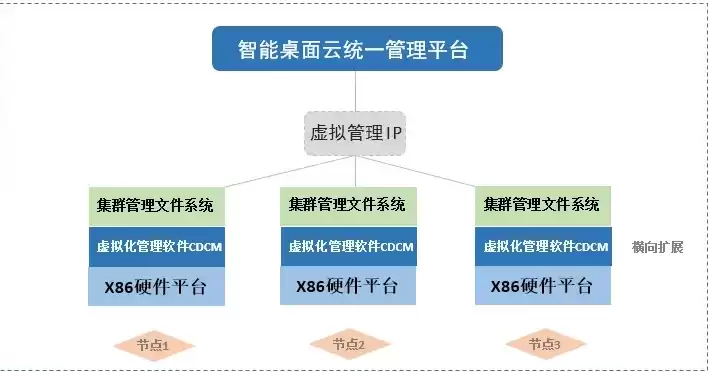 桌面云管理平台一般位于什么位置，桌面云管理平台一般位于，桌面云管理平台，核心控制中枢的神秘位置揭秘