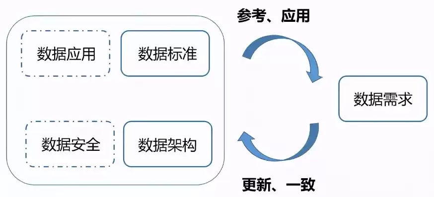 数据治理方法论和流程的关系是什么，数据治理方法论和流程的关系，数据治理方法论与流程的相辅相成，构建高效数据管理体系的基石