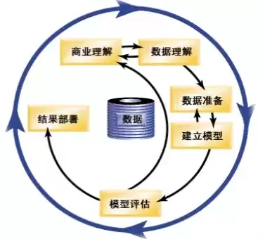 数据治理方法论和流程的关系是什么，数据治理方法论和流程的关系，数据治理方法论与流程的相辅相成，构建高效数据管理体系的基石