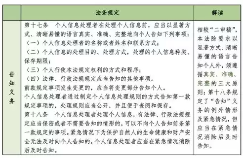 合规包括哪些内容，合规包含哪些内容呢，全面解析合规内容，企业合规管理的核心要素