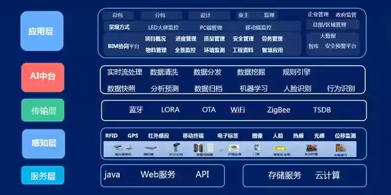 大数据信息平台的应用范围，大数据信息平台的应用，大数据信息平台在现代社会的广泛应用与价值体现