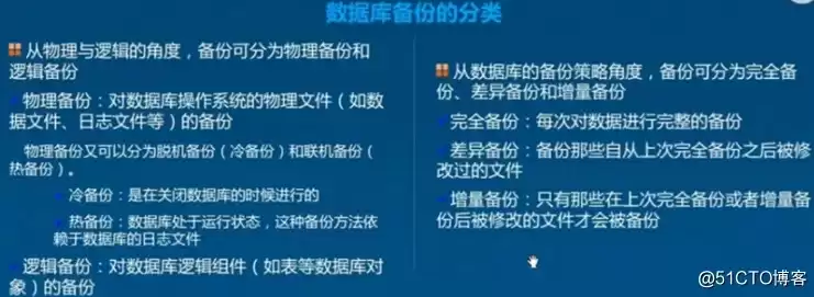 关于数据库备份与恢复的说法正确的是哪一项，关于数据库备份与恢复的说法正确的是，数据库备份与恢复，揭秘正确的策略与实践