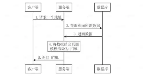 服务端和后端区别在哪里，服务端和后端区别在哪，深度解析，服务端与后端的本质区别及其在软件开发中的应用