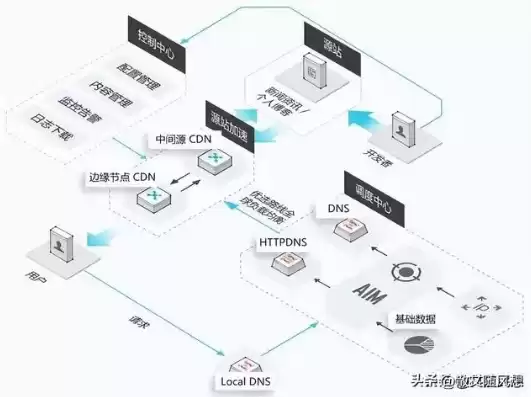 分布式部署和集群部署，分布式和集群部署哪种更好，分布式部署与集群部署，性能、成本与适用场景的比较分析