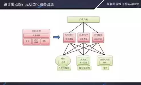 虚拟机技术和容器技术在云计算中的作用，虚拟机技术和容器技术在云计算中的作用，虚拟机技术与容器技术在云计算中的协同作用及未来发展趋势