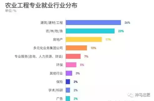 农业大数据的类型及主要应用领域有哪些，农业大数据的类型及主要应用领域，农业大数据的类型与应用领域解析