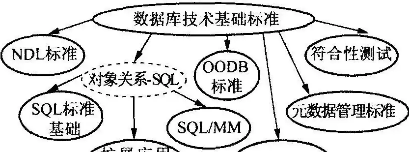 常见的数据库有哪些?至少列出5个，常见的数据库有哪些，揭秘常见数据库，盘点五大热门选择及其特点