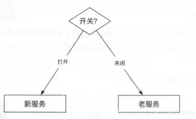 分布式微服务架构设计原理，分布式与微服务面试题，深入剖析分布式微服务架构设计原理与应用实践