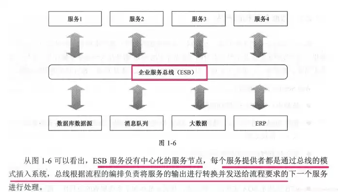 分布式微服务架构设计原理，分布式与微服务面试题，深入剖析分布式微服务架构设计原理与应用实践