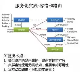 微服务和单体架构对比，微服务单体哪个好，微服务与单体架构，优劣对比与适用场景分析