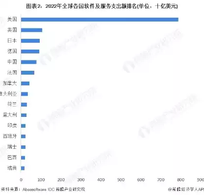 关系型数据库有哪个，关系型数据库排名一览表，2023年度全球关系型数据库排名一览，解析市场格局与技术创新趋势