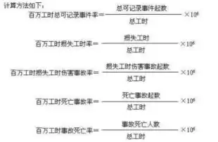 安全事故率计算公式是什么，安全事故率计算公式，安全事故率计算公式及其在安全管理中的应用