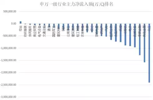 行业类别都有什么类型的，行业类别都有什么类型，行业类别大全，揭秘各类行业的细分领域与特点