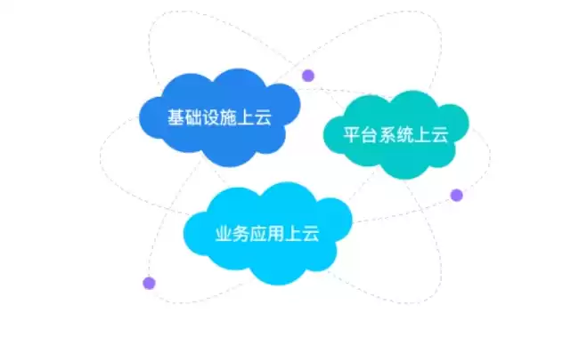 什么叫云业务，业务上云是什么意思，深入解析业务上云，企业数字化转型的必然选择