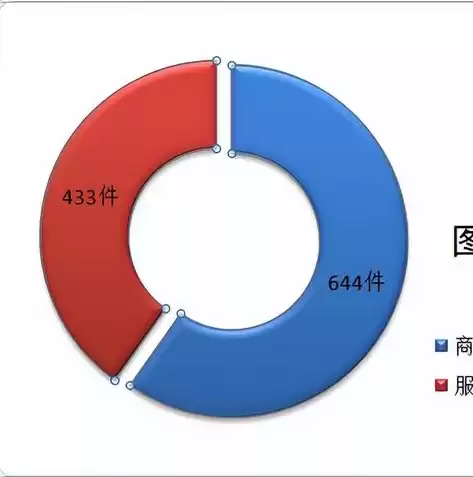 查询大数据有什么平台可以查到，查询大数据有什么平台，揭秘大数据领域，盘点热门的10大数据分析平台及特点