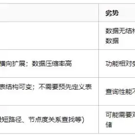 数据库的种类有哪些 详细介绍，数据库的种类及图解，数据库种类详解，从关系型到NoSQL，图解数据库世界