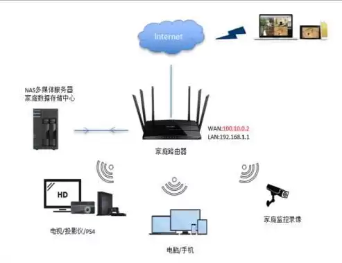 分布式nas存储设备，分布式nas存储，分布式NAS存储，构建高效、可靠的私有云存储解决方案