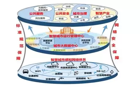 智慧城市与数据隐私能否两全，玉溪智慧城市的数据安全与隐私保护策略，玉溪智慧城市建设中的数据安全与隐私保护策略探究