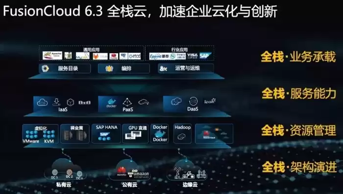 全栈专属云是什么的延伸，全栈专属云是什么，全栈专属云，构建高效全栈开发环境的创新平台