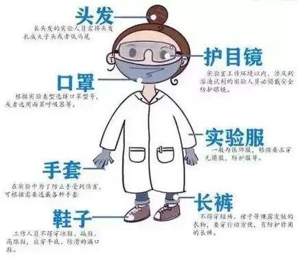 实验室个人安全防护制度有哪些，实验室个人安全防护制度，实验室个人安全防护制度实施细则与规范指南