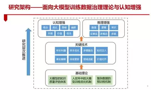 数据治理领域主要有数据模型吗，数据治理领域主要有数据模型吗，数据治理领域，数据模型的应用与重要性解析