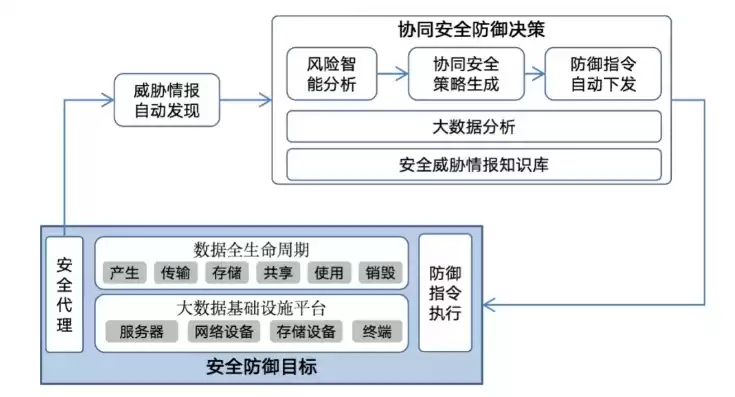 数据安全问题解决方法是什么样的，数据安全问题解决方法是什么，数据安全挑战与解决方案，构建安全的数据生态系统