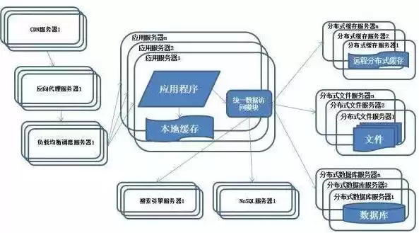 微服务架构数据库要拆分吗，微服务架构数据库，微服务架构数据库拆分策略，优化性能与提升可扩展性的关键之道