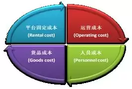 加强成本核算细化成本分析的措施有，加强成本核算细化成本分析的措施，全方位提升企业成本核算与分析能力的策略探讨