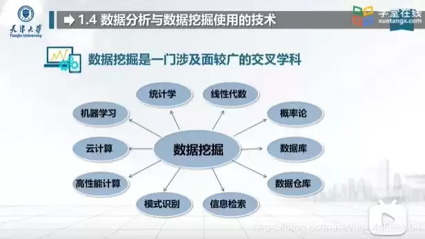 数据分析与数据挖掘课程，数据分析与挖掘实战课程，深入解析数据分析与数据挖掘，揭秘现代商业决策的利器