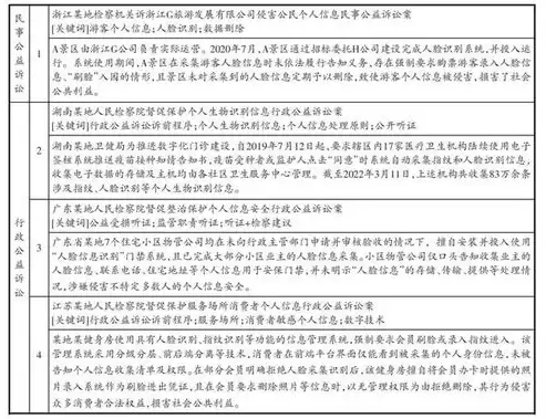 大数据隐私案例分析题及答案，大数据隐私案例分析题，大数据时代隐私泄露案例分析及启示