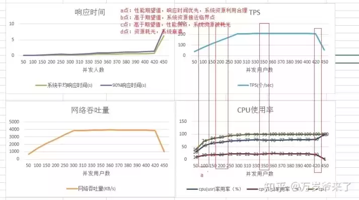 吞吐量如何测试好坏，吞吐量如何测试，深入解析，如何全面评估吞吐量测试的优劣与关键指标