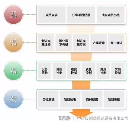 持续集成方案，持续化集成方优势，深度解析持续集成方案的优势，提升软件开发效率的关键策略