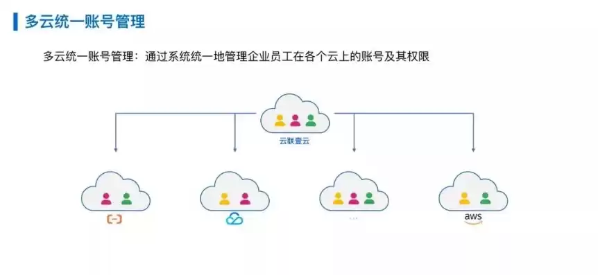 多云管理 开源，多云管理开源在哪里，深入探讨，多云管理开源解决方案的汇聚地与实用指南