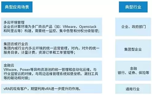 多云管理 开源，多云管理开源在哪里，深入探讨，多云管理开源解决方案的汇聚地与实用指南